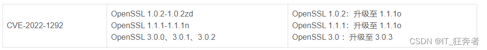OpenSSL 远程代码执行漏洞 CVE-2022-1292 升级方案及步骤