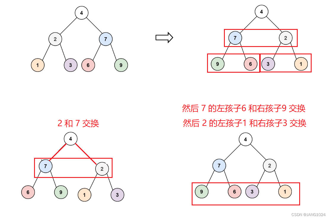 实现过程