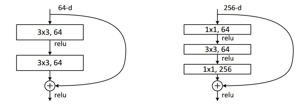 1.1卷积的作用