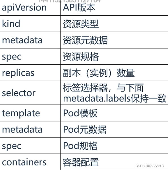 在 K8S 中测试环境中搭建 mongodb