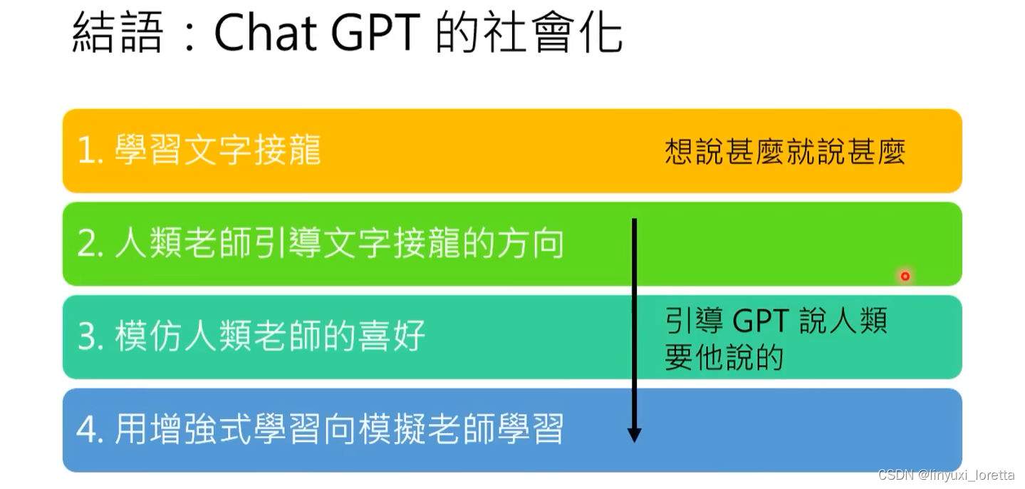 李宏毅2023春季机器学习笔记 - 01生成AI（ChatGPT）