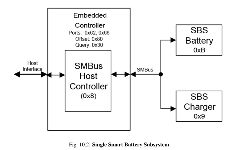 ACPI Spec Chapter 10 Power Source And Power Meter Devices_ec-smb-hc-CSDN博客