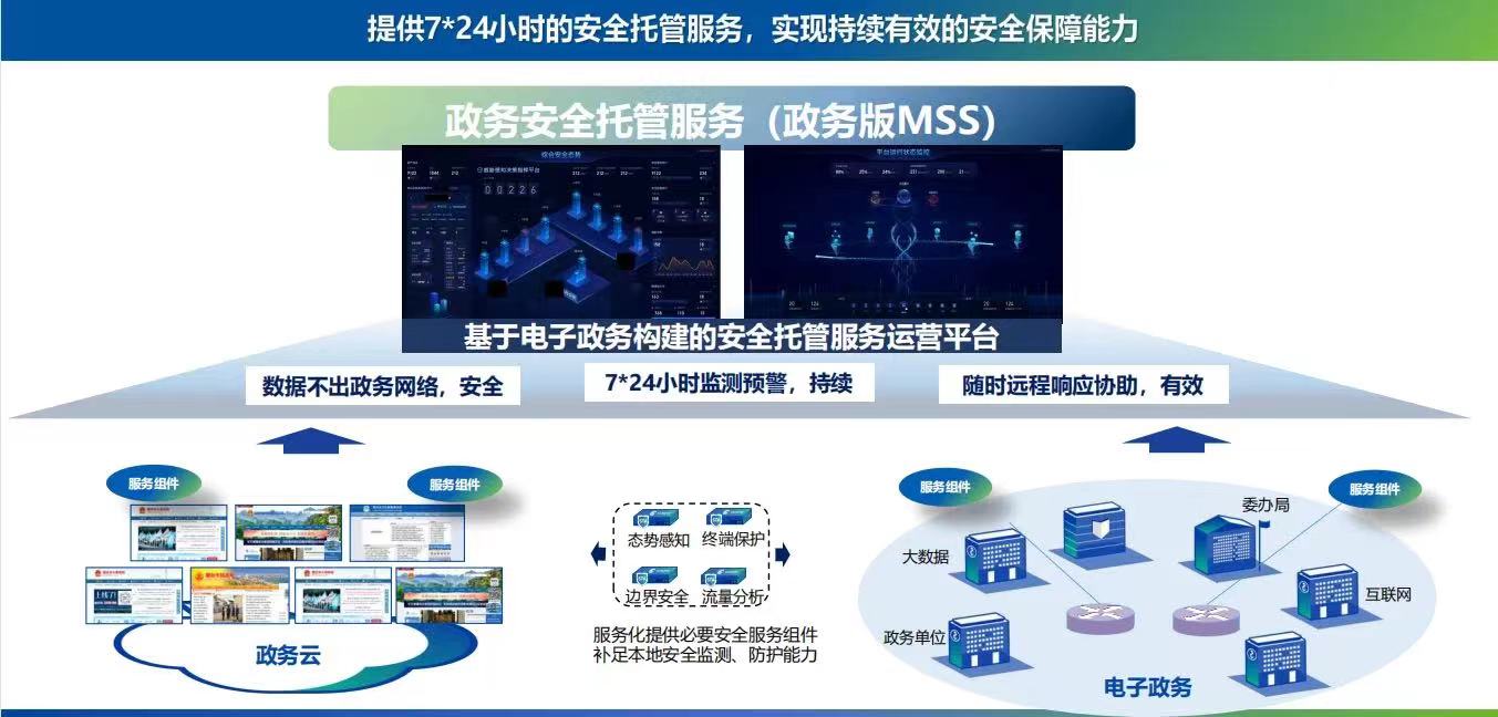 最早做「行业化」安全托管MSS的厂商，现在怎么样了？