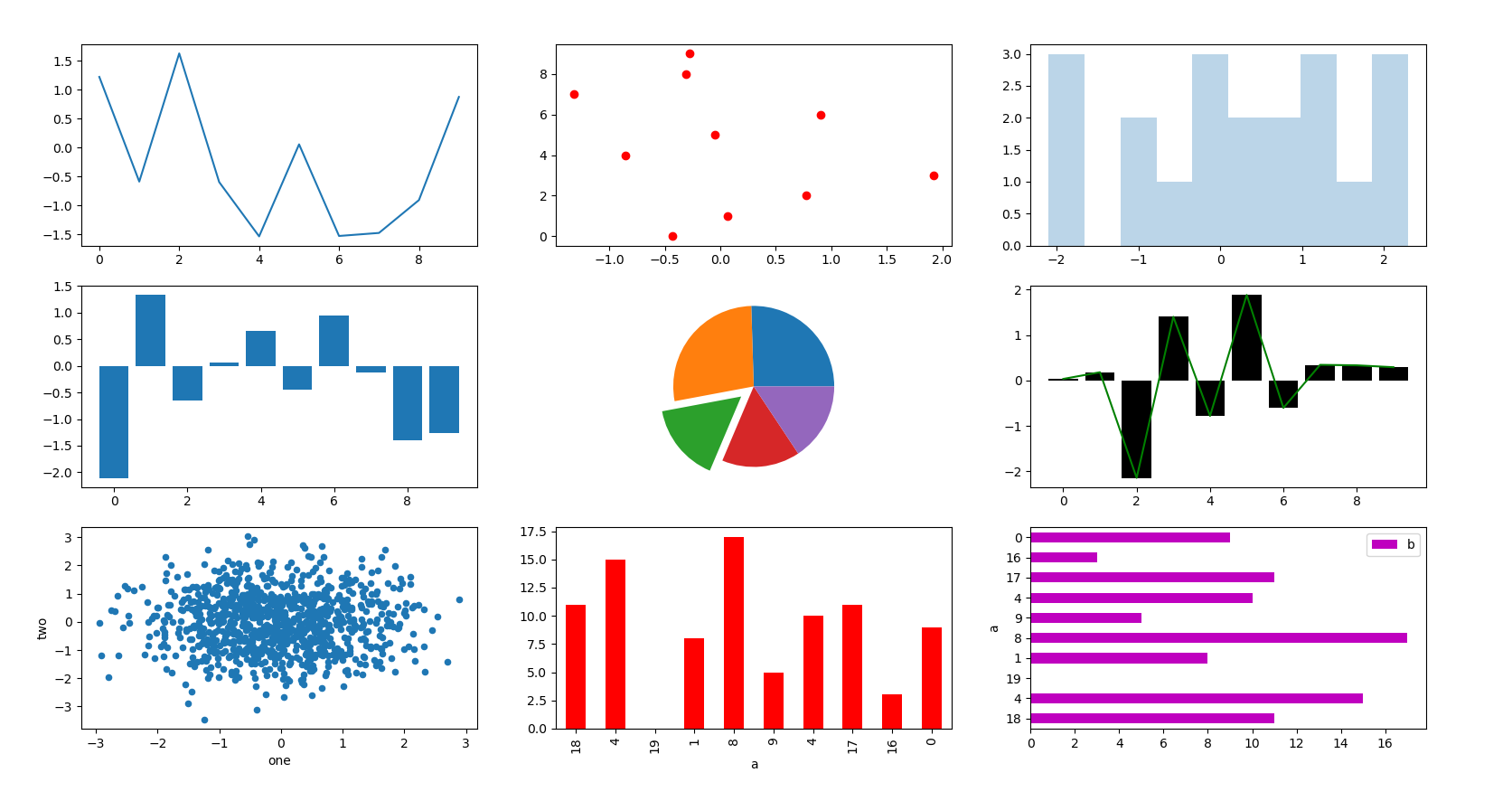 matplotlib简单画图_dataframe用matplotlib画图-CSDN博客