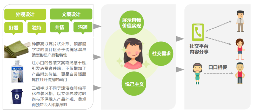 2022年营销传播研究报告