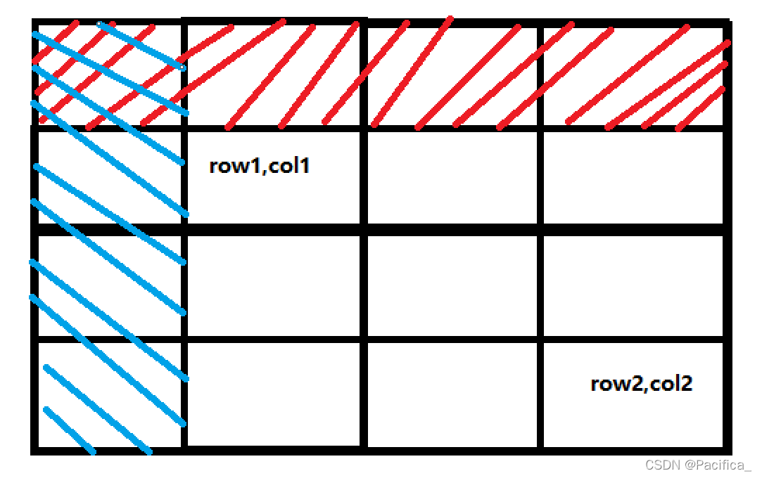 2D area and retrieval example diagram