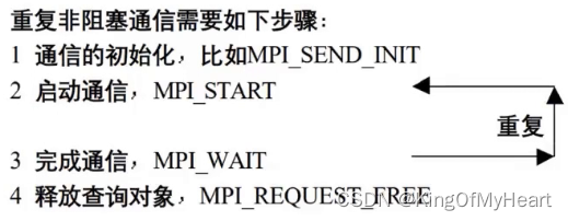 MPI之持久化通信句柄与非持久化通信句柄