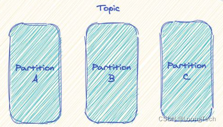 notion image