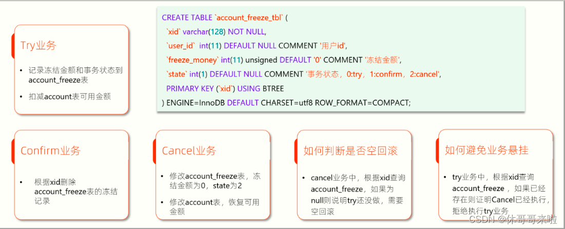 [外链图片转存失败,源站可能有防盗链机制,建议将图片保存下来直接上传(img-EfDdcWRT-1649666154444)(问题2.assets/1649352654817.png)]