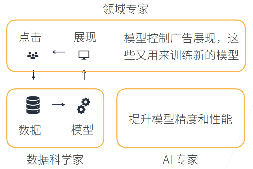 1. 深度学习介绍