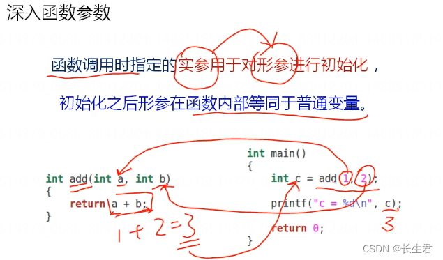 从C出发 20 --- 函数参数深度剖析