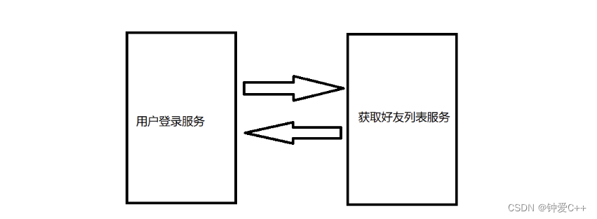 [外链图片转存失败,源站可能有防盗链机制,建议将图片保存下来直接上传(img-UVcxWmvX-1670000133740)(C:\Users\张茂杰\AppData\Roaming\Typora\typora-user-images\1669982518733.png)]