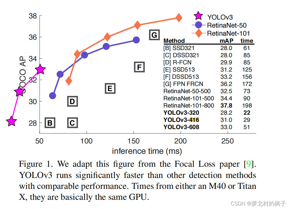 Paper Figure 1