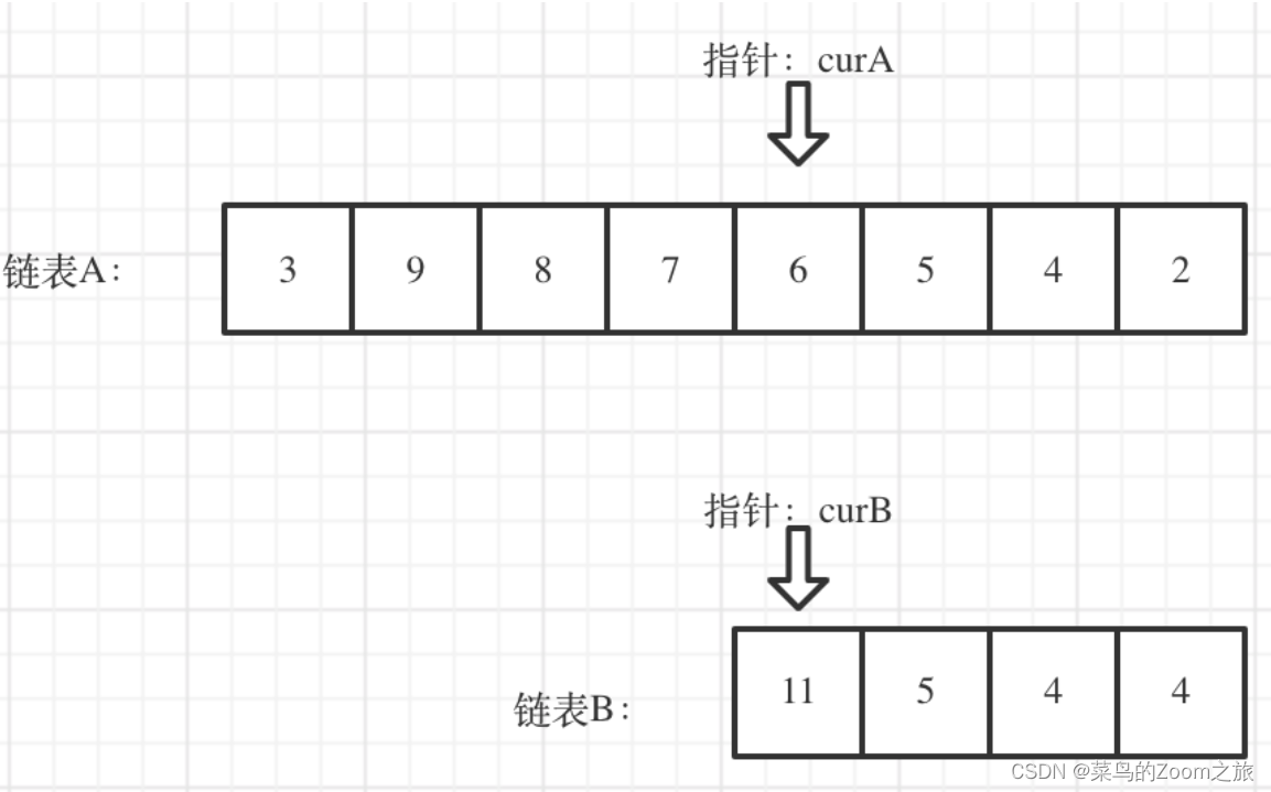 代码随想录算法训练营第四天|24. 两两交换链表中的节点 、19.删除链表的倒数第N个节点 、面试题 02.07. 链表相交 、142.环形链表II