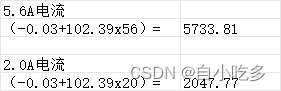 某赛驱动器调节工具DM-Series使用笔记