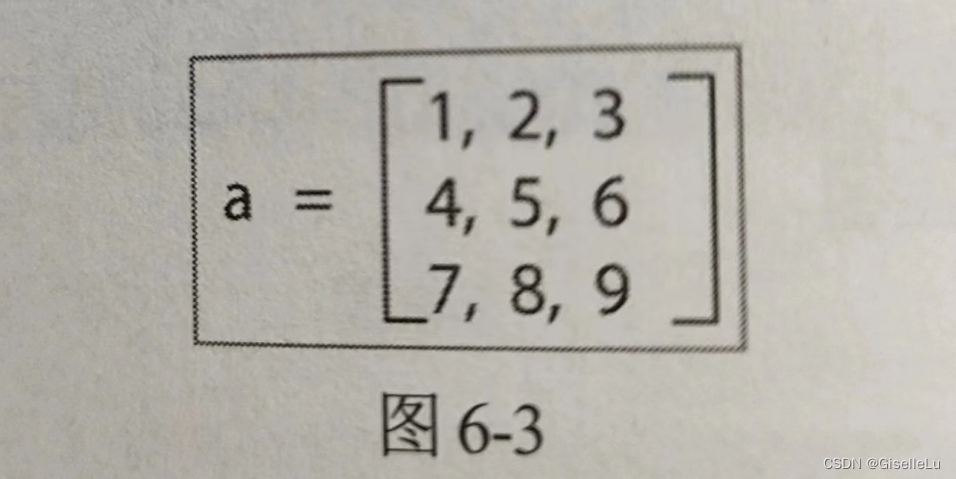 C# 数组-CSDN博客