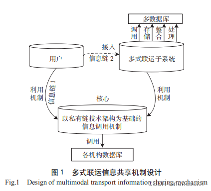 多式联运一单制