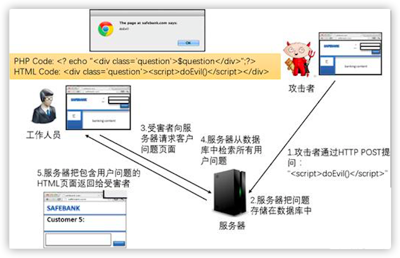xss