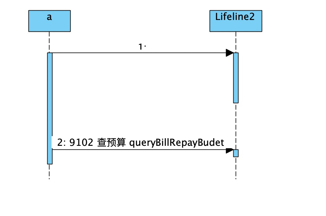 visual paradigm 时序图实用技巧