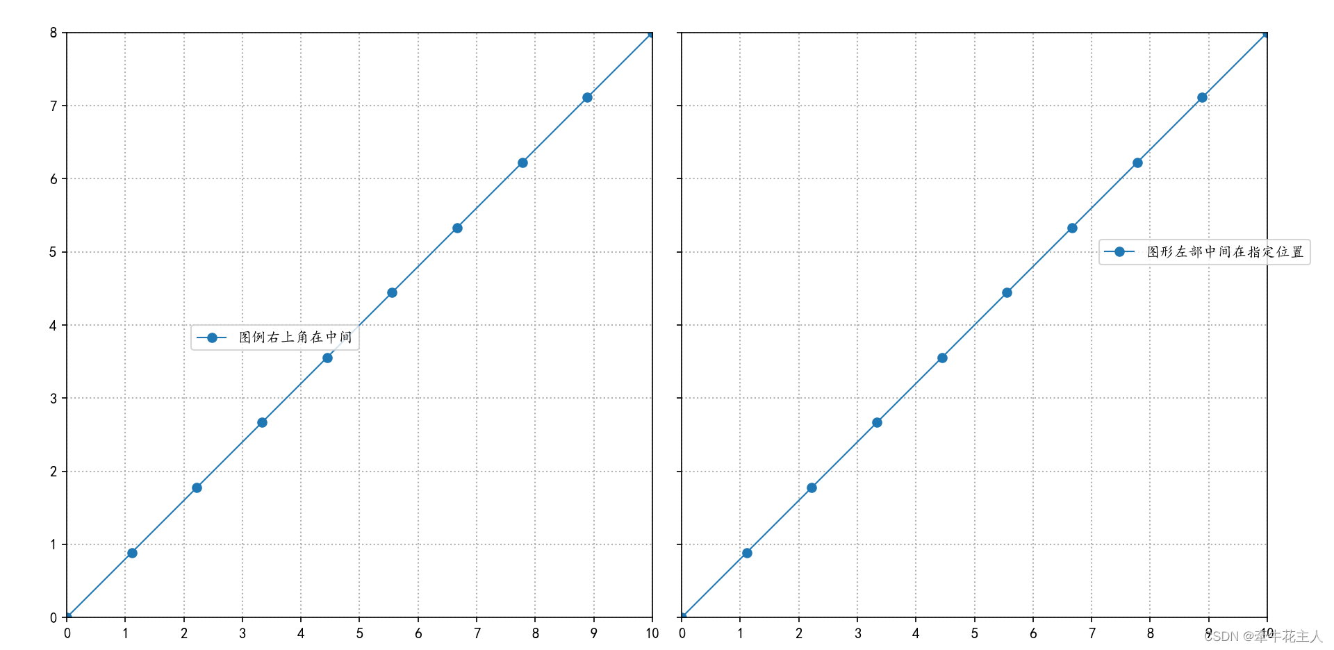 Matplotlib--legend函数_matplotlib legend-CSDN博客