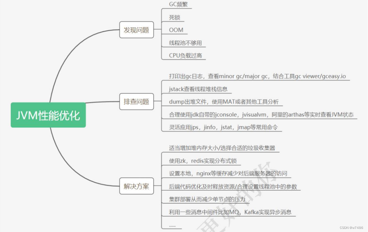 深入学习JVM（Java虚拟机）