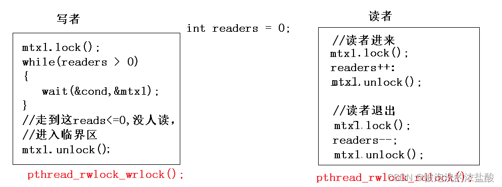 【Linux操作系统】-- 多线程（三）-- 线程池+单例模式+读写者模型