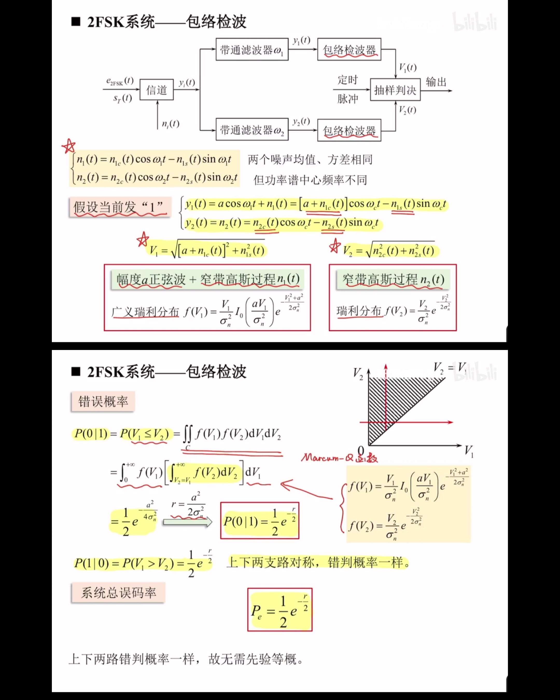 【数字通信原理】第六章 频带传输及调制原理