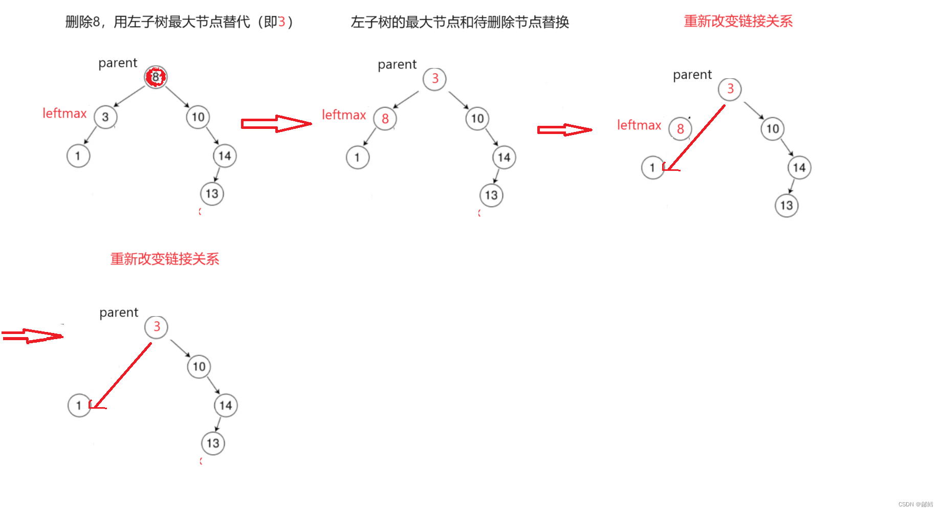 搜索二叉树【C++】