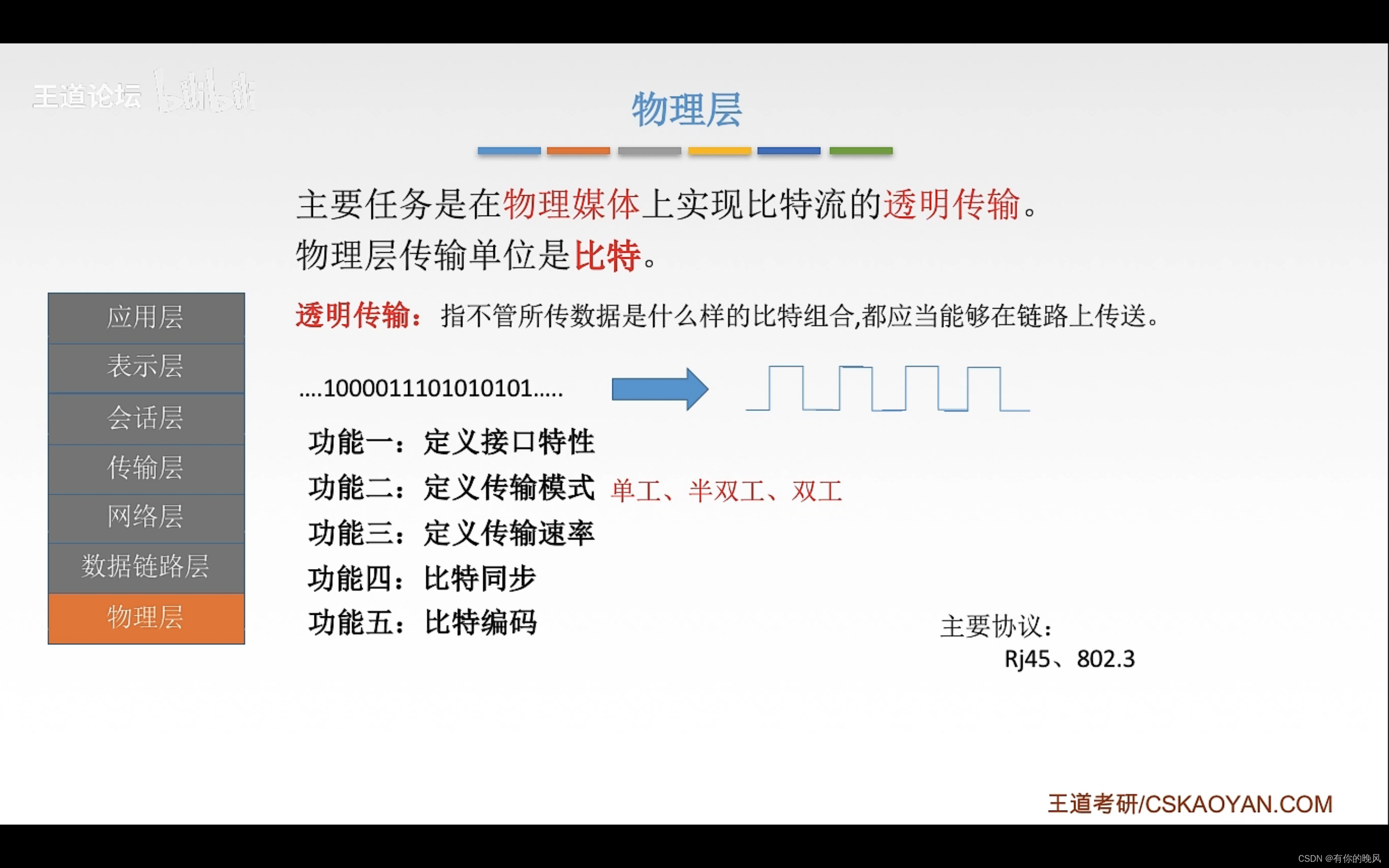 [外链图片转存失败,源站可能有防盗链机制,建议将图片保存下来直接上传(img-IHhIf7KV-1650360528101)(C:\Users\周畅\AppData\Roaming\Typora\typora-user-images\image-20220418143638195.png)]