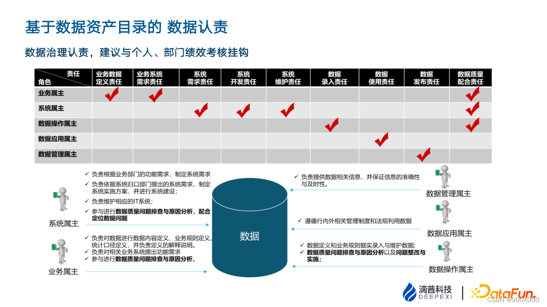 数据治理体系建设