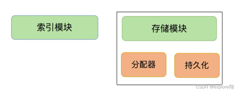 对redis之键值型数据库的理解