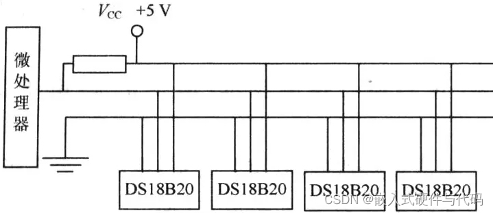 DS18B20温度传感器使用介绍「建议收藏」