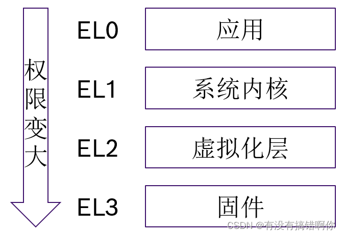 Abnormal level diagram