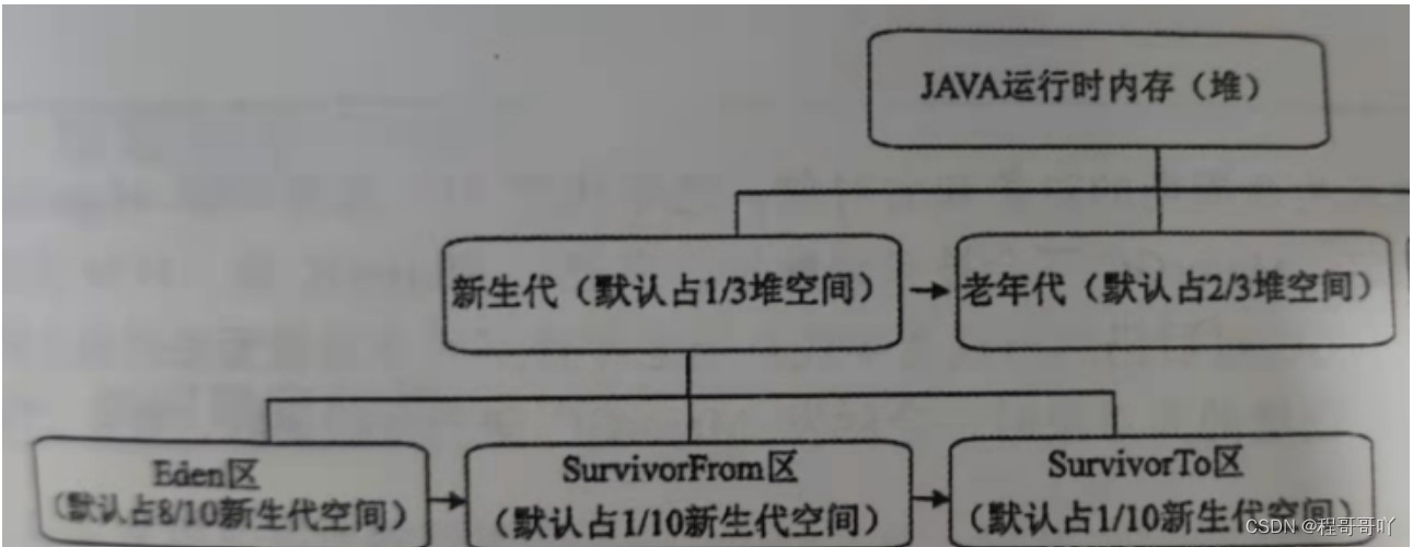 JVM快速入门学习笔记（三）