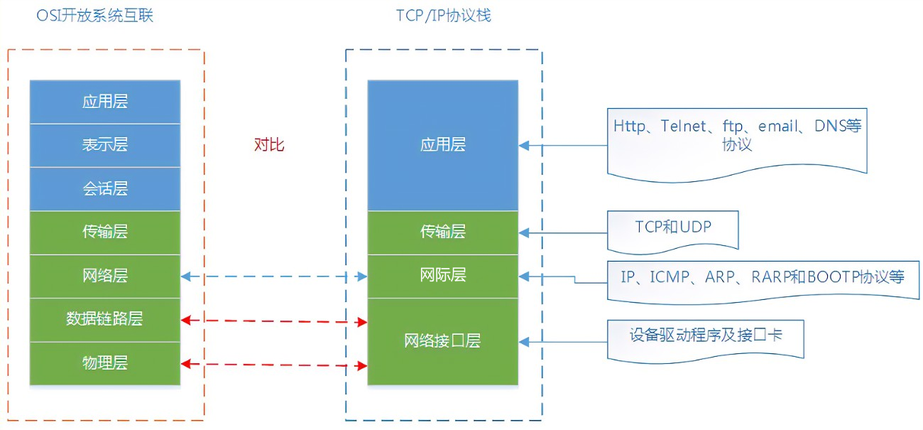 ![在这里插入图片描述](https://img-blog.csdnimg.cn/e9b8c31fc904460794b2