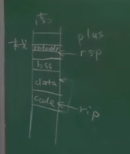 汇编与内联 x86-64