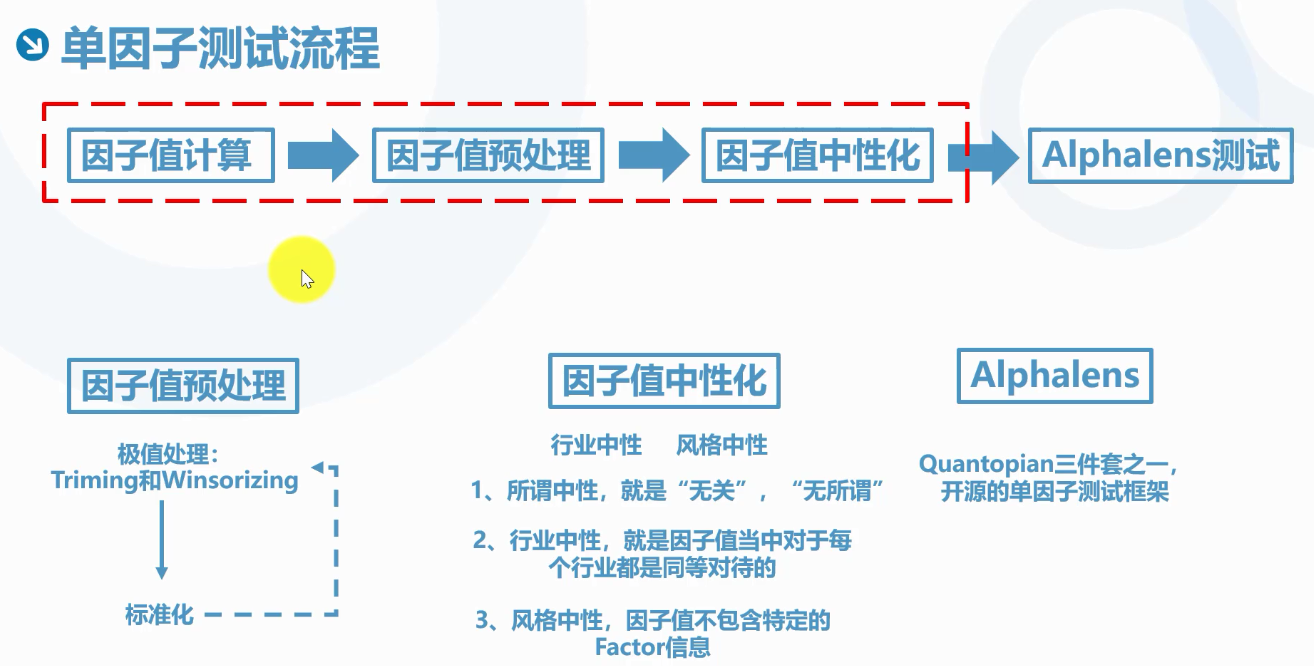 Python量化投资 02 单因子极值 标准化预处理 驭风少年君的博客 Csdn博客 Python 因子标准化 Python量化投资 02 单因子极值 标准化预处理 驭风少年君的博客 Csdn博客 Python 因子标准化