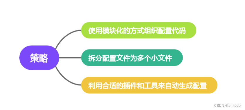 Webpack十大缺点：当过度工程化遇上简单的静态页面