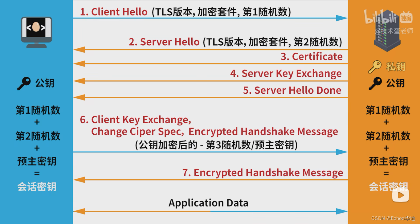 springboot 配置 ssl 证书实现 https 访问