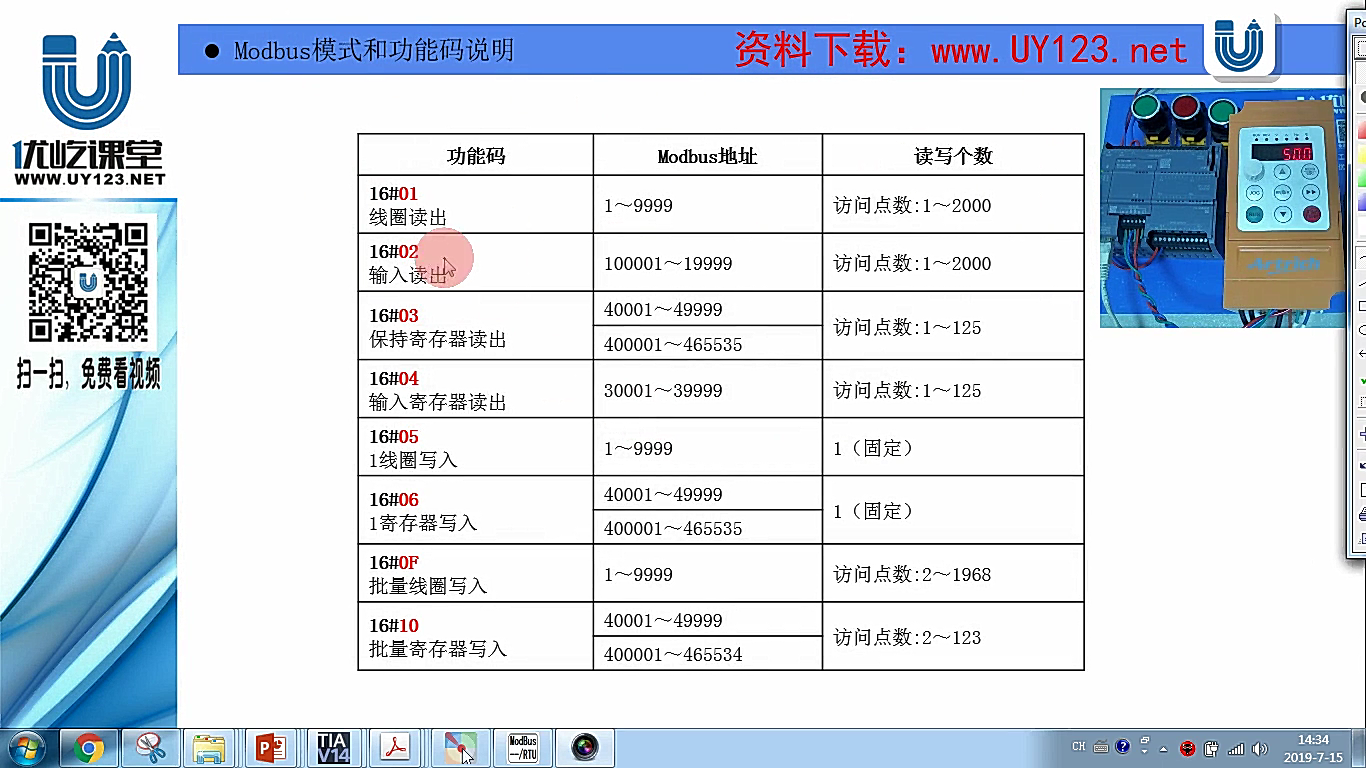 自由口通信的概念和Modbus的报文格式