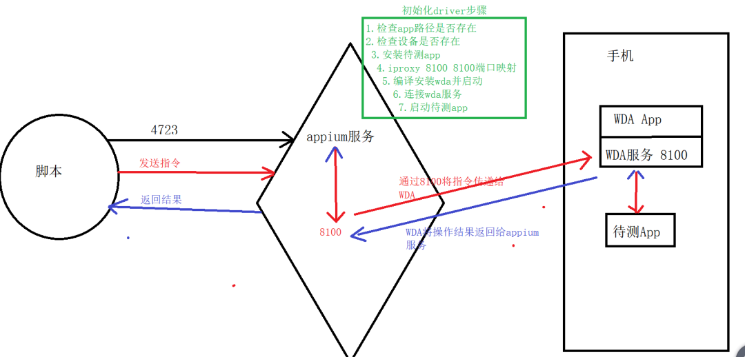 全网最详细的Mac下搭建Appium环境文档，没有之一