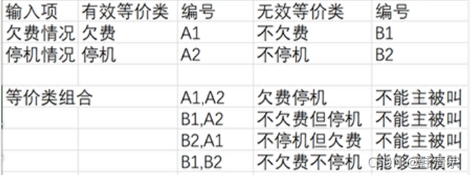 [外链图片转存失败,源站可能有防盗链机制,建议将图片保存下来直接上传(img-sLhNT8sW-1631324891351)(C:\Users\admin\AppData\Roaming\Typora\typora-user-images\1631323092906.png)]