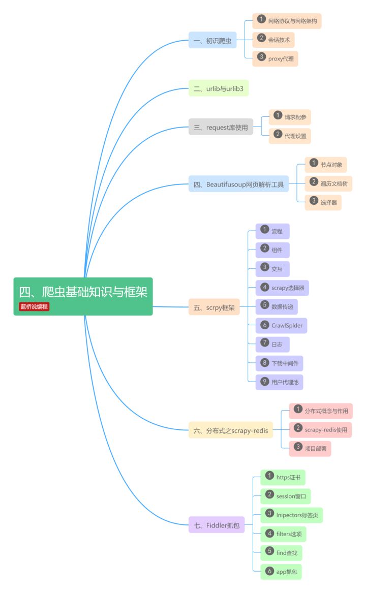 路线规划的准确方法 5a576e1bc75344c09c76121d4f682804.png
