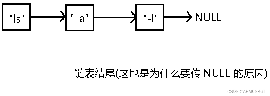 execl的参数传递