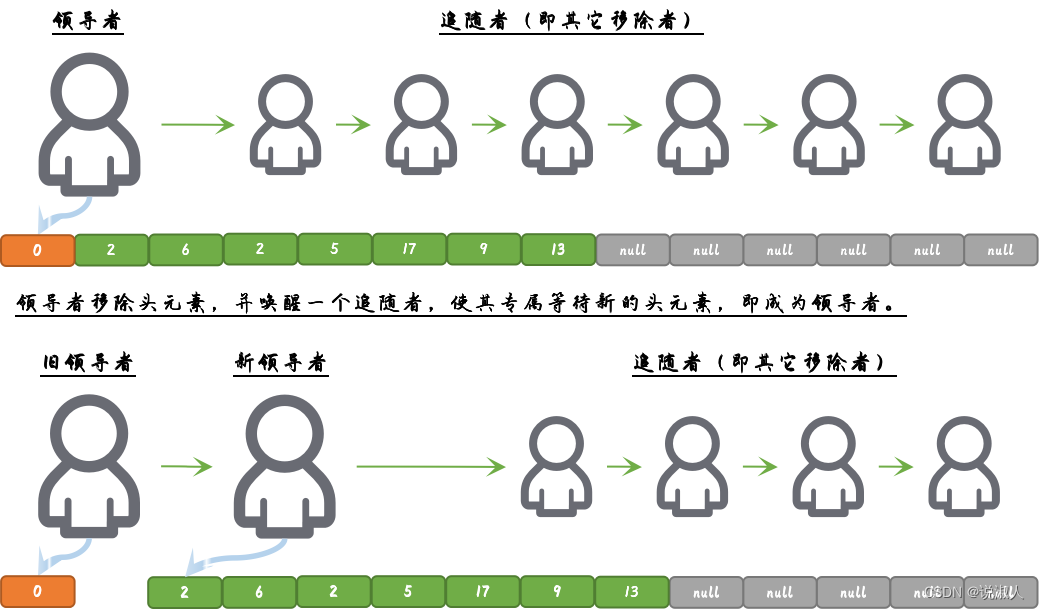 Java ~ Collection/Executor ~ DelayQueue【总结】