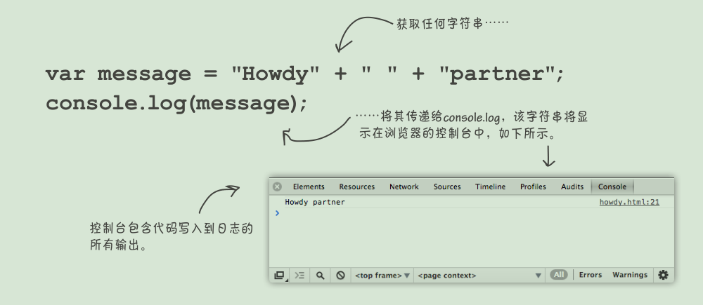 headFirst JavaScript 程序设计笔记-CSDN博客