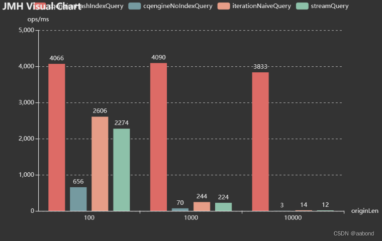 hash index