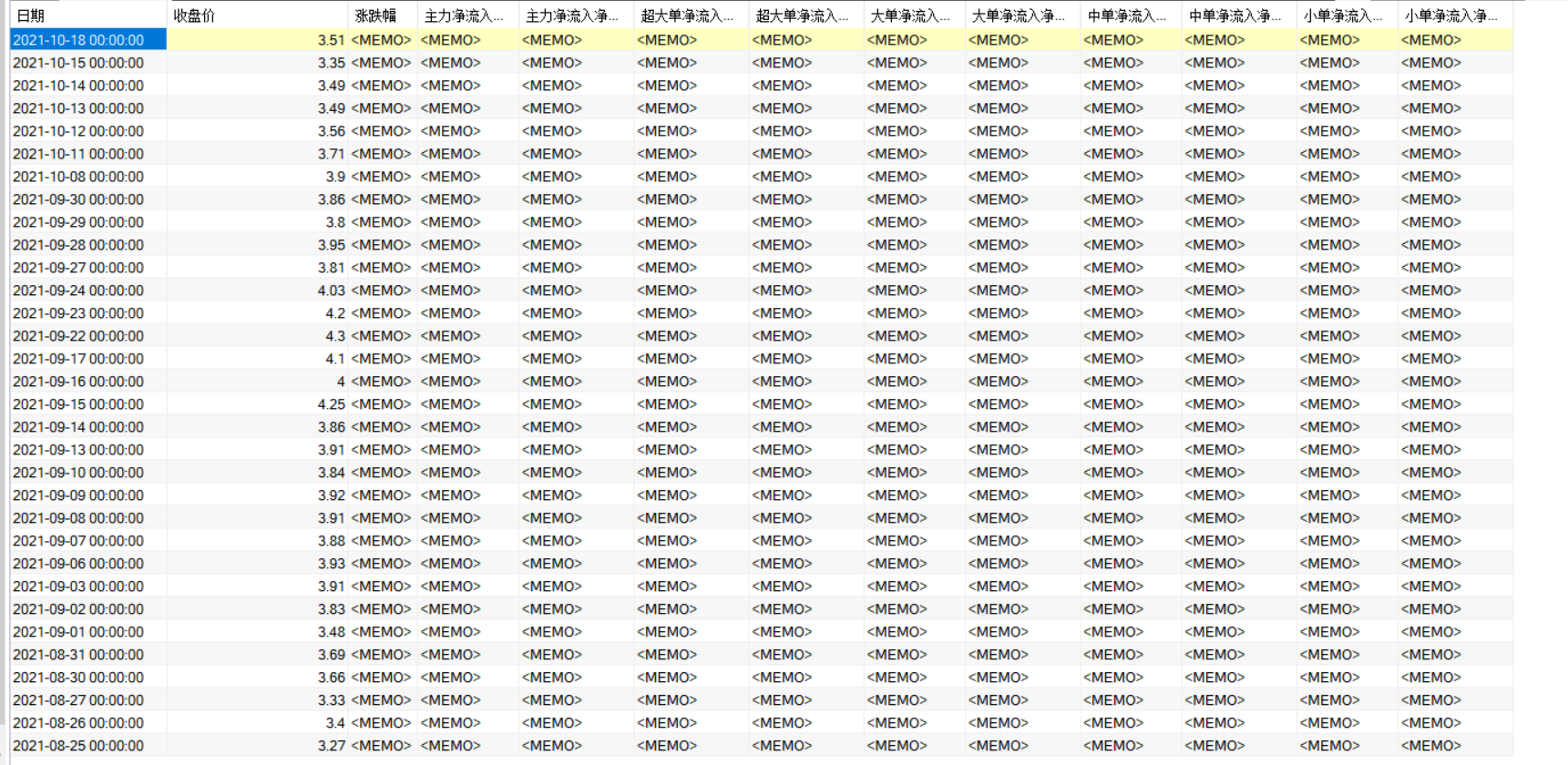 python爬取东方财富网历史资金流向（已存入MySQL）