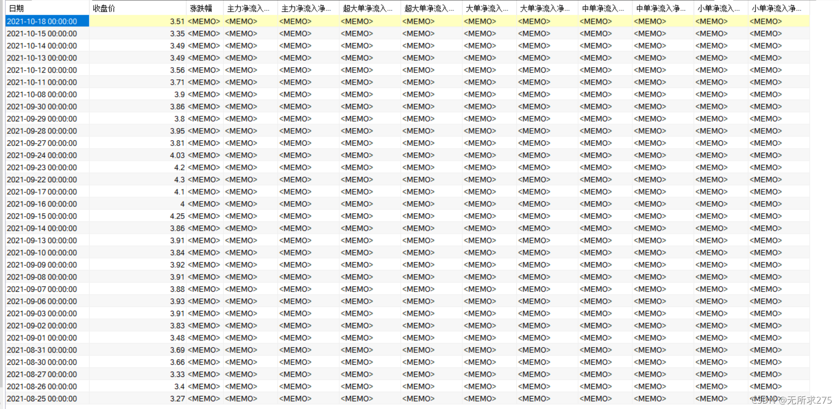 python爬取东方财富网历史资金流向（已存入MySQL）