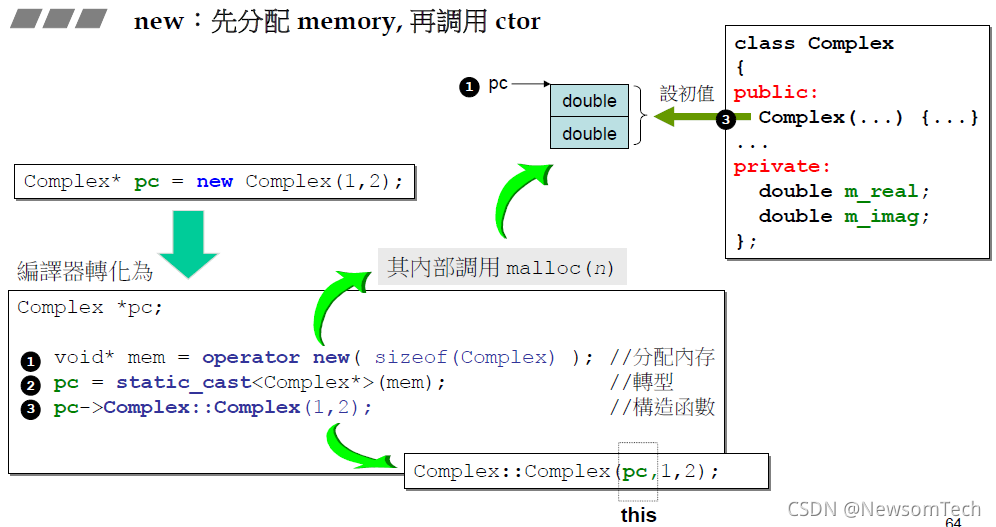 new的内部实现